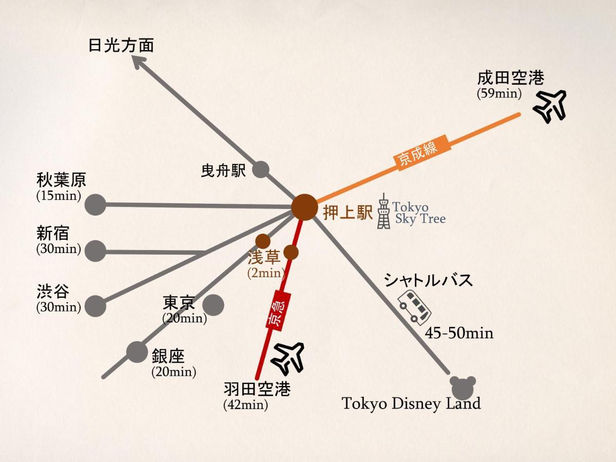 波奈 浅草 Hana Asakusa ーskytree前駅まで徒歩5分ー Tokio Buitenkant foto